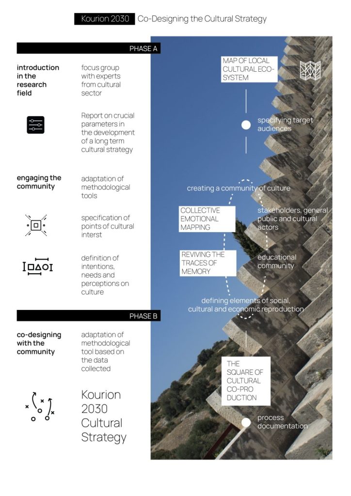 Plan of the research approach.